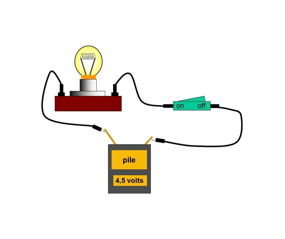 Les bases de l'électricité pour le solaire